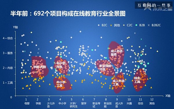 30張PPT讓你看懂中國在線教育行業(yè)發(fā)展的現(xiàn)狀和未來,互聯(lián)網(wǎng)的一些事