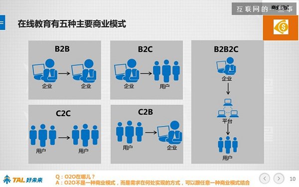 30張PPT讓你看懂中國在線教育行業(yè)發(fā)展的現(xiàn)狀和未來,互聯(lián)網(wǎng)的一些事