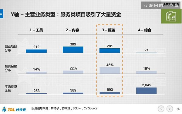 30張PPT讓你看懂中國在線教育行業(yè)發(fā)展的現(xiàn)狀和未來,互聯(lián)網(wǎng)的一些事