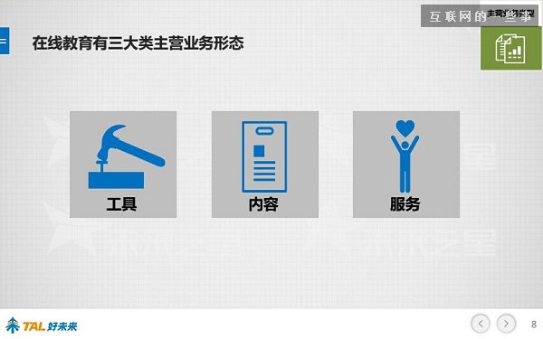 30張PPT讓你看懂中國在線教育行業(yè)發(fā)展的現(xiàn)狀和未來,互聯(lián)網(wǎng)的一些事