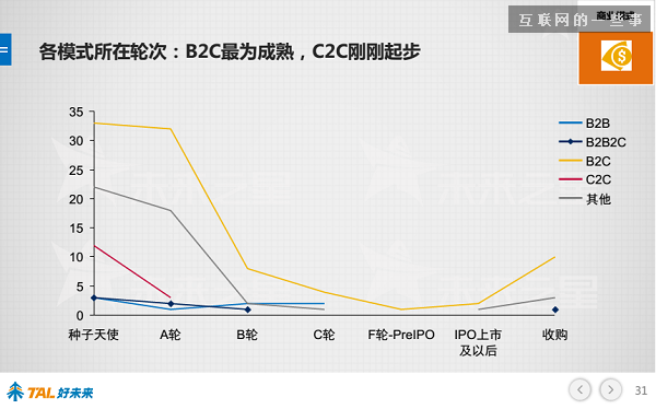 30張PPT讓你看懂中國在線教育行業(yè)發(fā)展的現(xiàn)狀和未來,互聯(lián)網(wǎng)的一些事