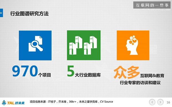 30張PPT讓你看懂中國在線教育行業(yè)發(fā)展的現(xiàn)狀和未來,互聯(lián)網(wǎng)的一些事