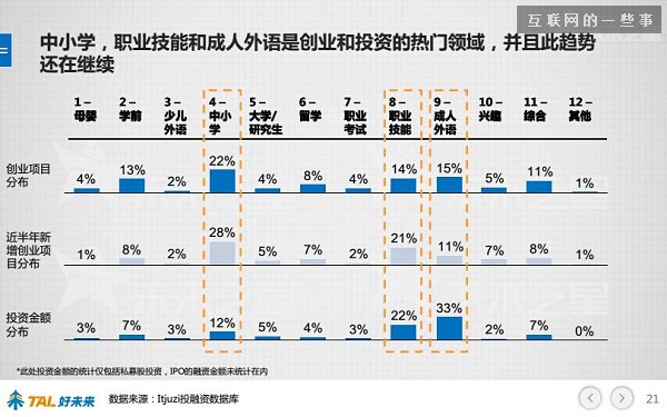 30張PPT讓你看懂中國在線教育行業(yè)發(fā)展的現(xiàn)狀和未來,互聯(lián)網(wǎng)的一些事