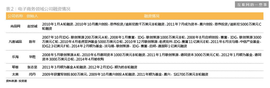 這是迄今還原得最完整的——“雷軍系”,互聯(lián)網(wǎng)的一些事