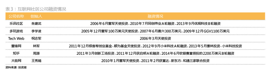 這是迄今還原得最完整的——“雷軍系”,互聯(lián)網(wǎng)的一些事