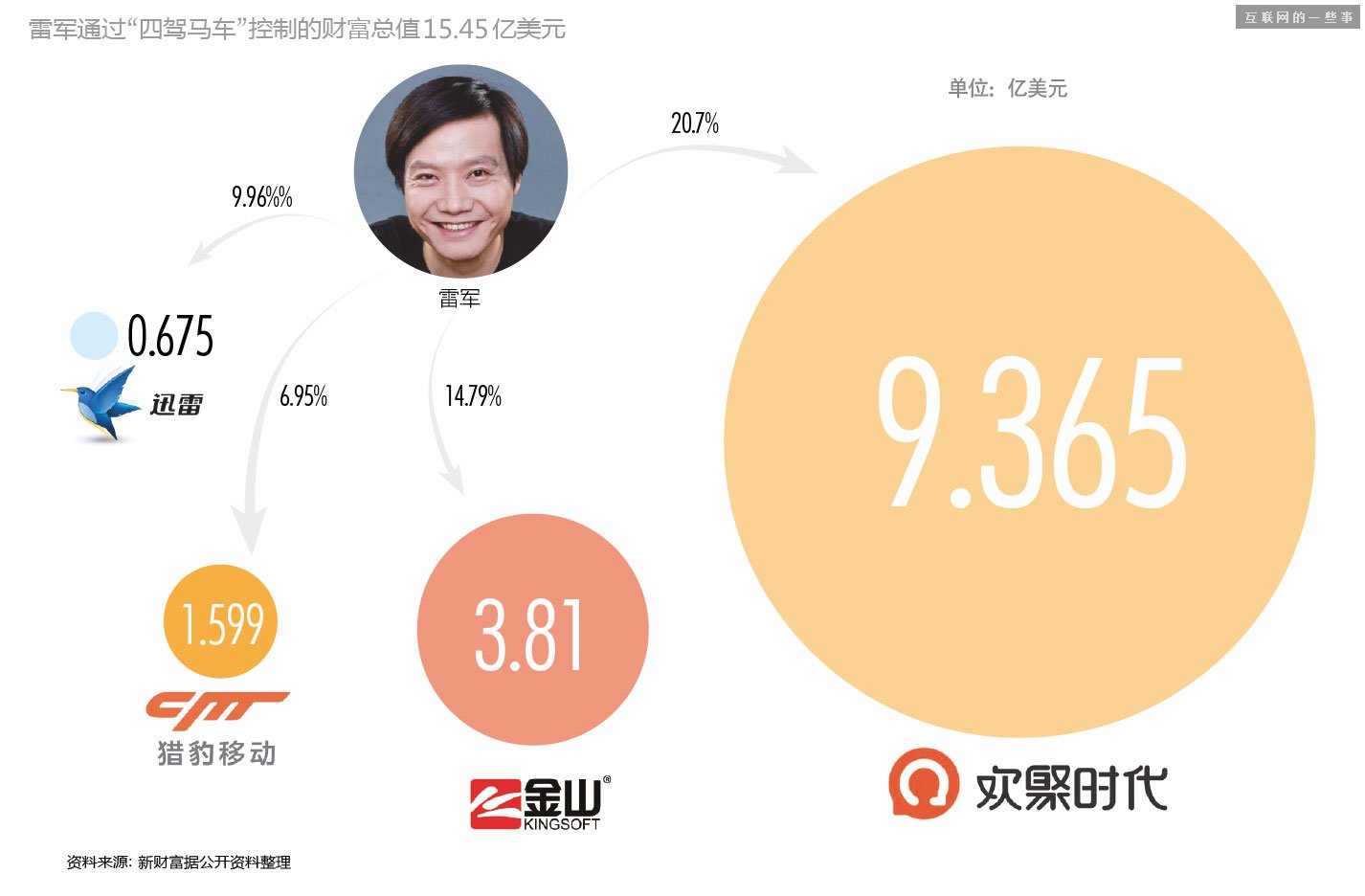 這是迄今還原得最完整的——“雷軍系”,互聯(lián)網(wǎng)的一些事
