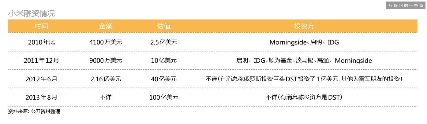 這是迄今還原得最完整的——“雷軍系”,互聯(lián)網(wǎng)的一些事