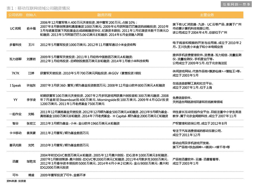 這是迄今還原得最完整的——“雷軍系”,互聯(lián)網(wǎng)的一些事