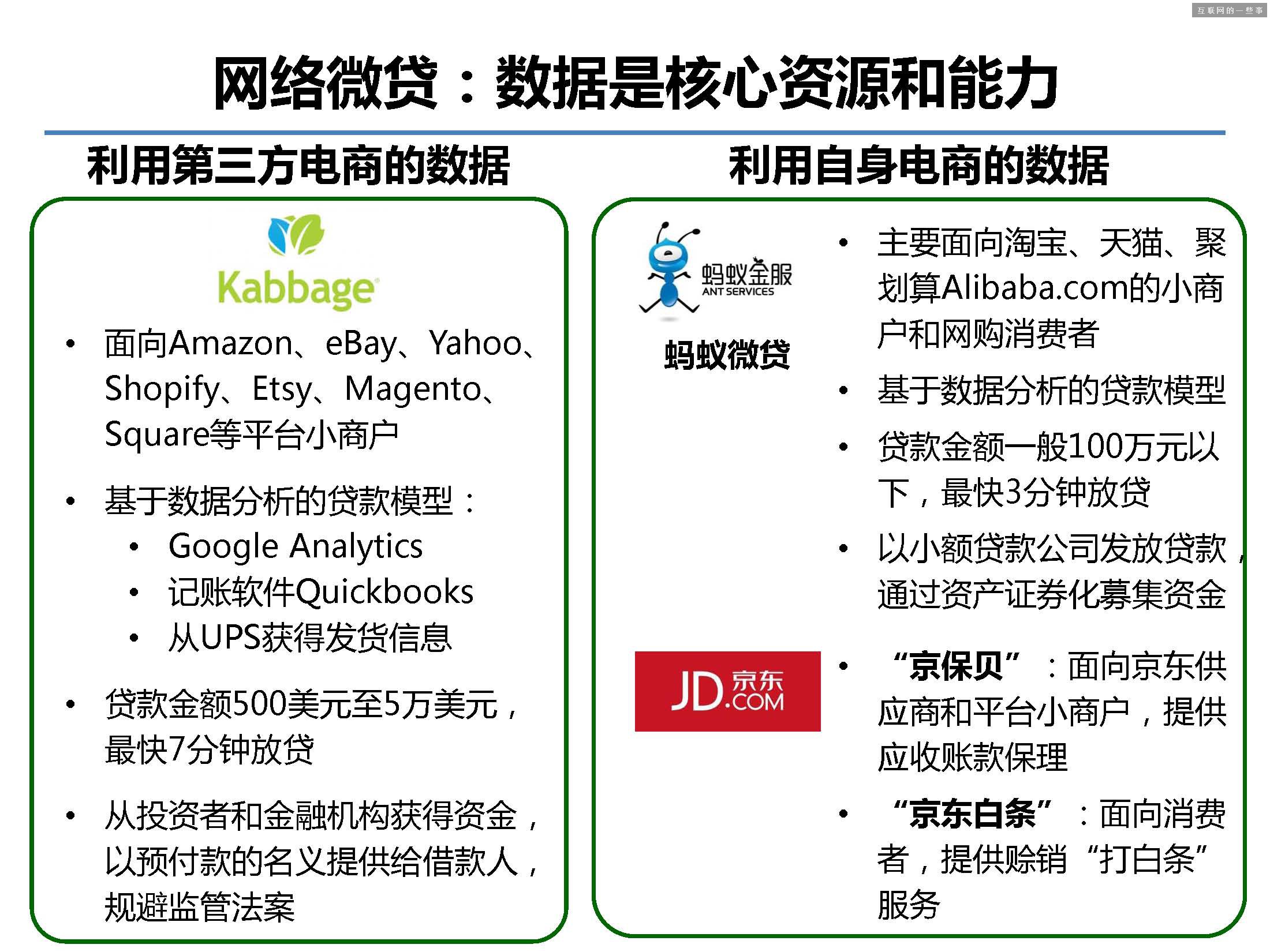 據(jù)說這 40 張PPT是螞蟻金服的內(nèi)部培訓(xùn)資料!,互聯(lián)網(wǎng)的一些事