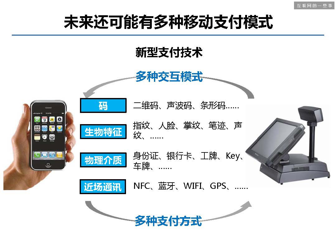 據(jù)說這 40 張PPT是螞蟻金服的內(nèi)部培訓(xùn)資料!,互聯(lián)網(wǎng)的一些事