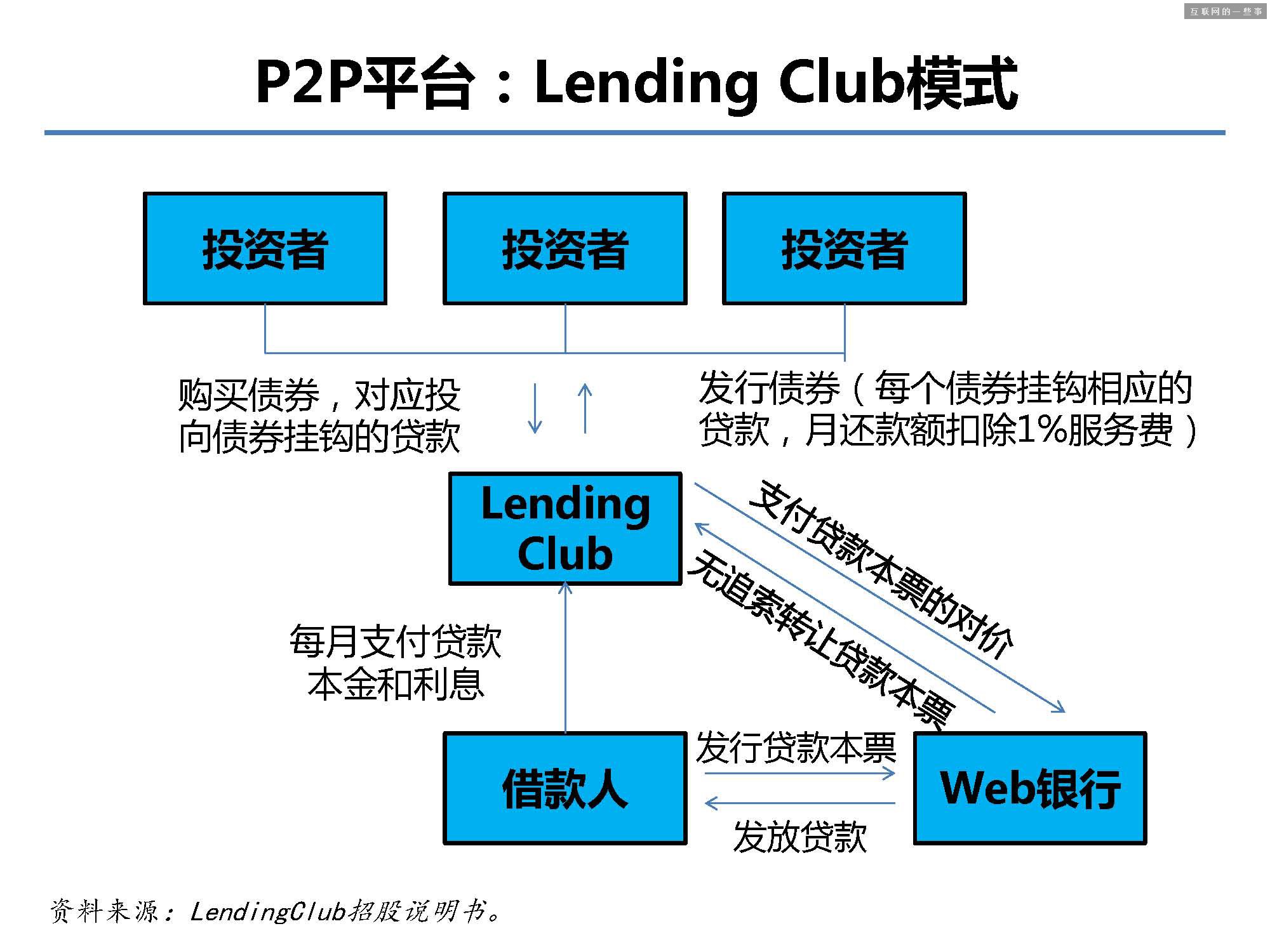 據(jù)說這 40 張PPT是螞蟻金服的內(nèi)部培訓(xùn)資料!,互聯(lián)網(wǎng)的一些事