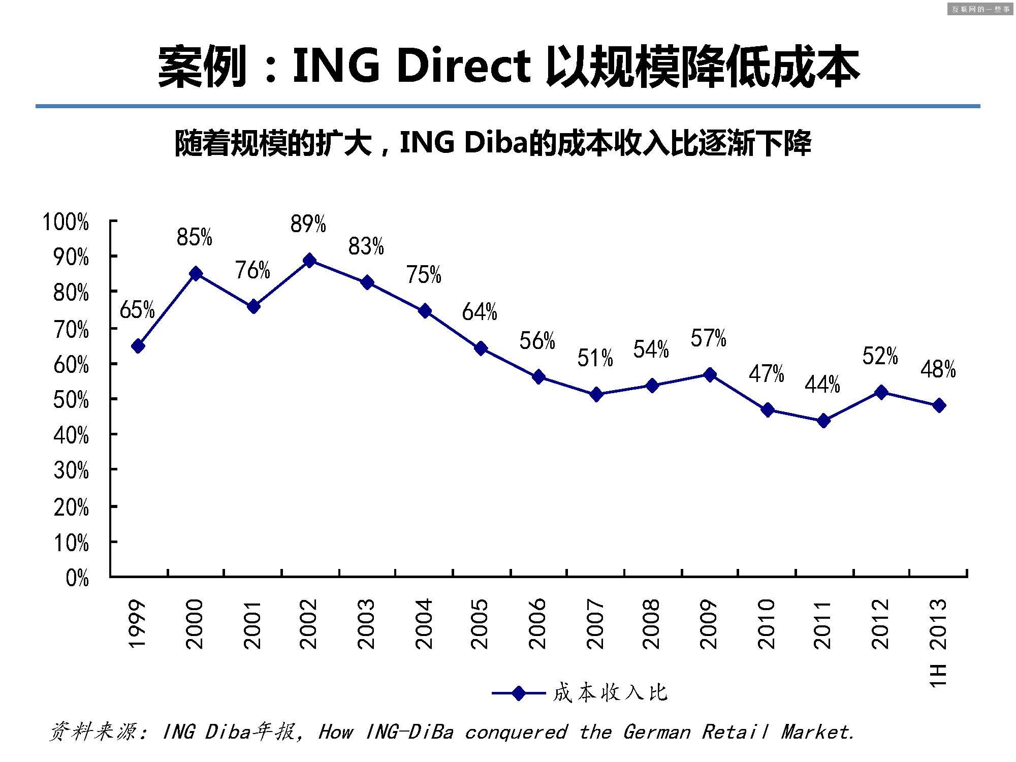 據(jù)說這 40 張PPT是螞蟻金服的內(nèi)部培訓(xùn)資料!,互聯(lián)網(wǎng)的一些事