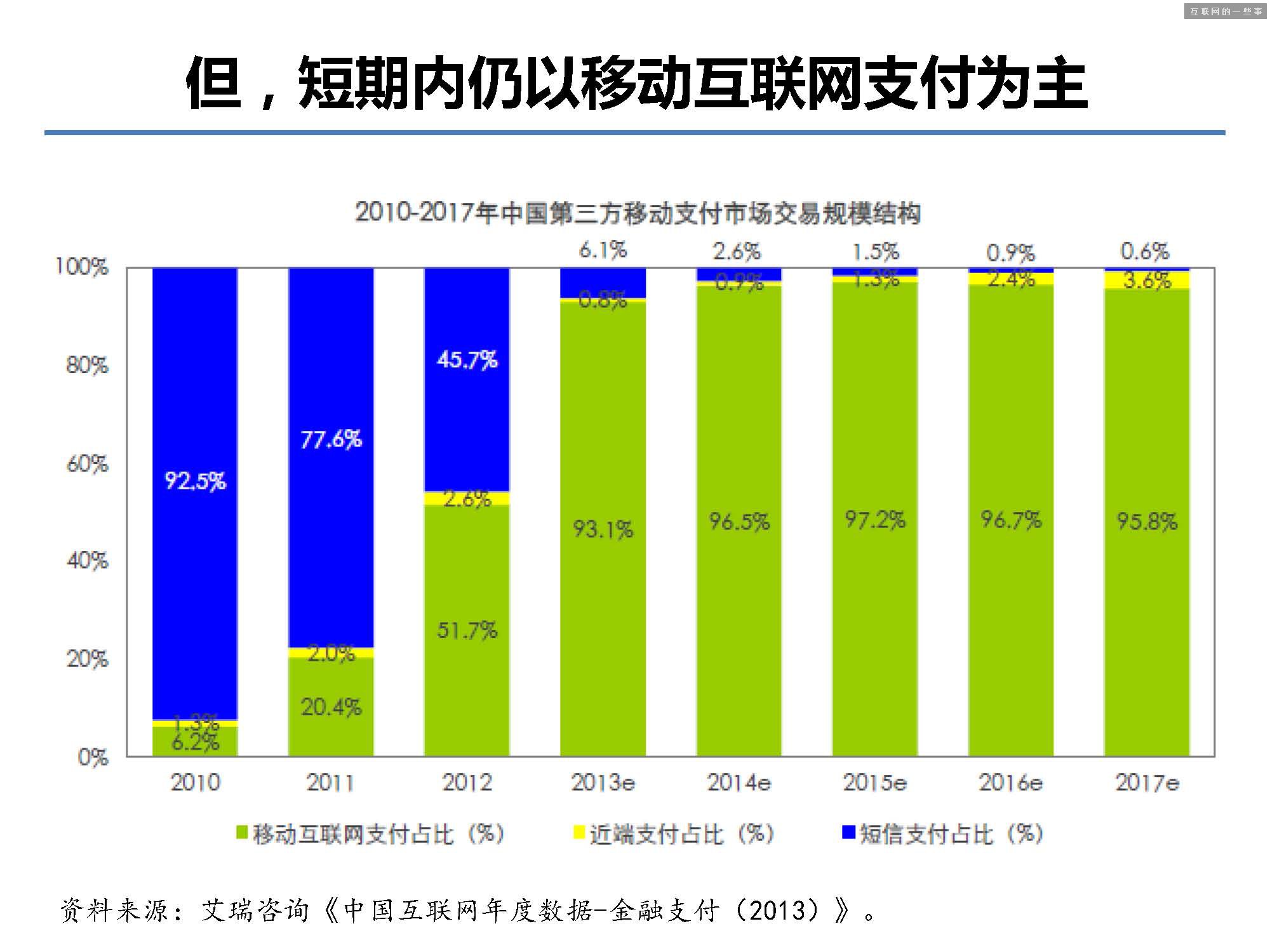 據(jù)說這 40 張PPT是螞蟻金服的內(nèi)部培訓(xùn)資料!,互聯(lián)網(wǎng)的一些事