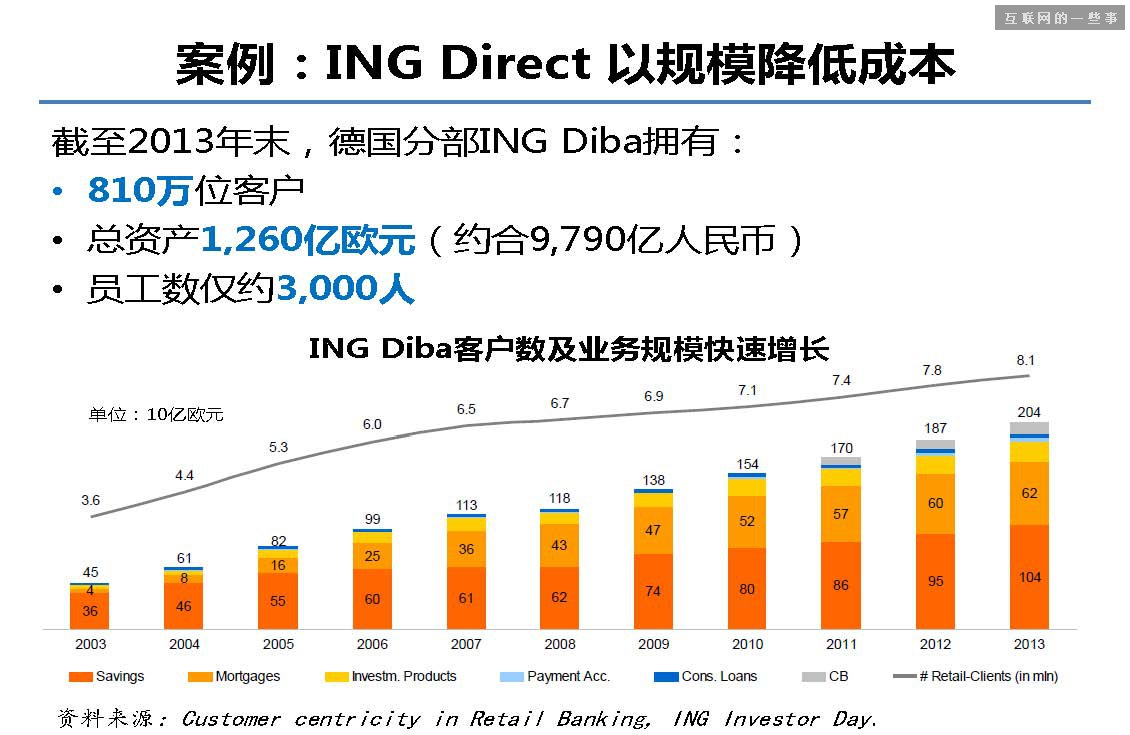 據(jù)說這 40 張PPT是螞蟻金服的內(nèi)部培訓(xùn)資料!,互聯(lián)網(wǎng)的一些事