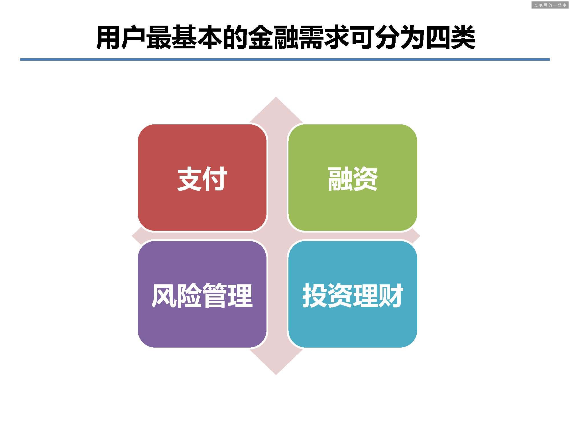 據(jù)說這 40 張PPT是螞蟻金服的內(nèi)部培訓(xùn)資料!,互聯(lián)網(wǎng)的一些事