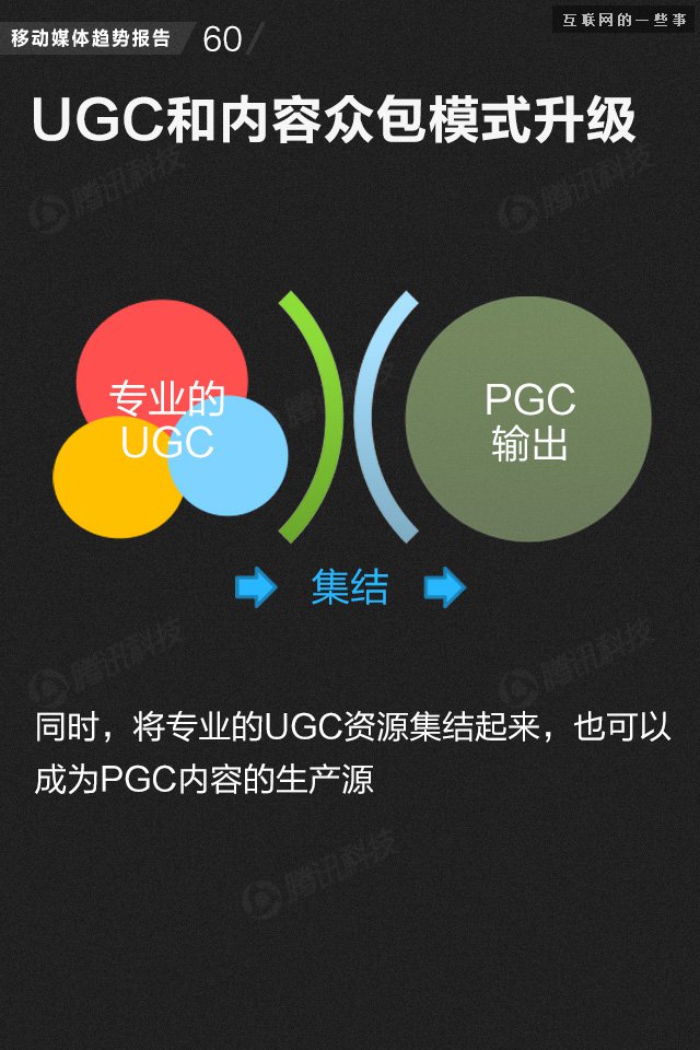 【業(yè)界干貨】71頁PPT讀懂中國網(wǎng)媒的未來,互聯(lián)網(wǎng)的一些事
