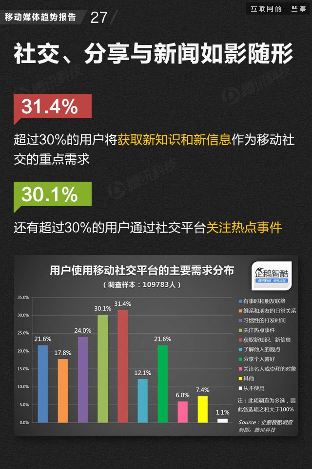 【業(yè)界干貨】71頁PPT讀懂中國網(wǎng)媒的未來,互聯(lián)網(wǎng)的一些事
