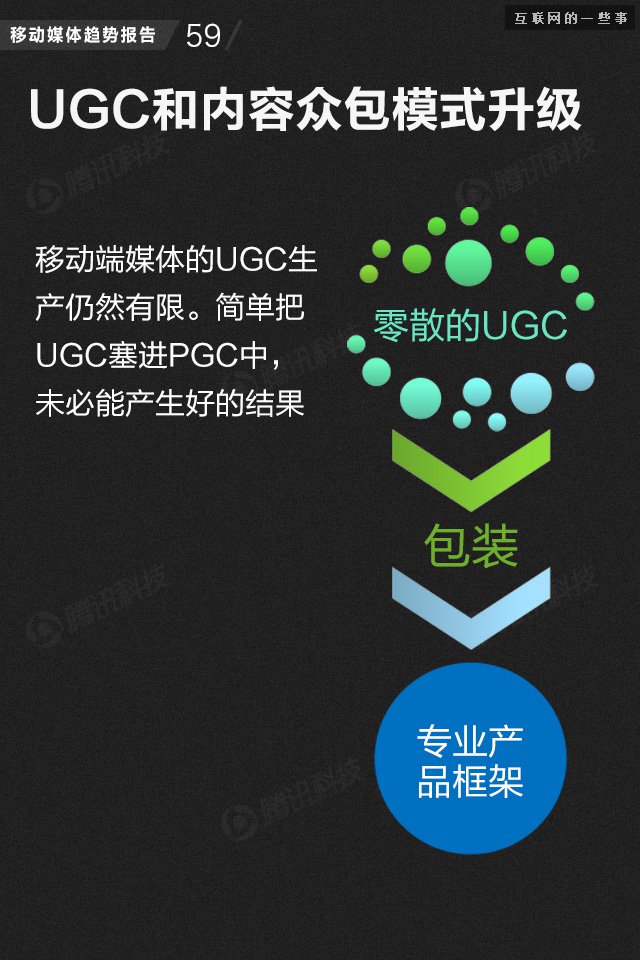 【業(yè)界干貨】71頁PPT讀懂中國網(wǎng)媒的未來,互聯(lián)網(wǎng)的一些事