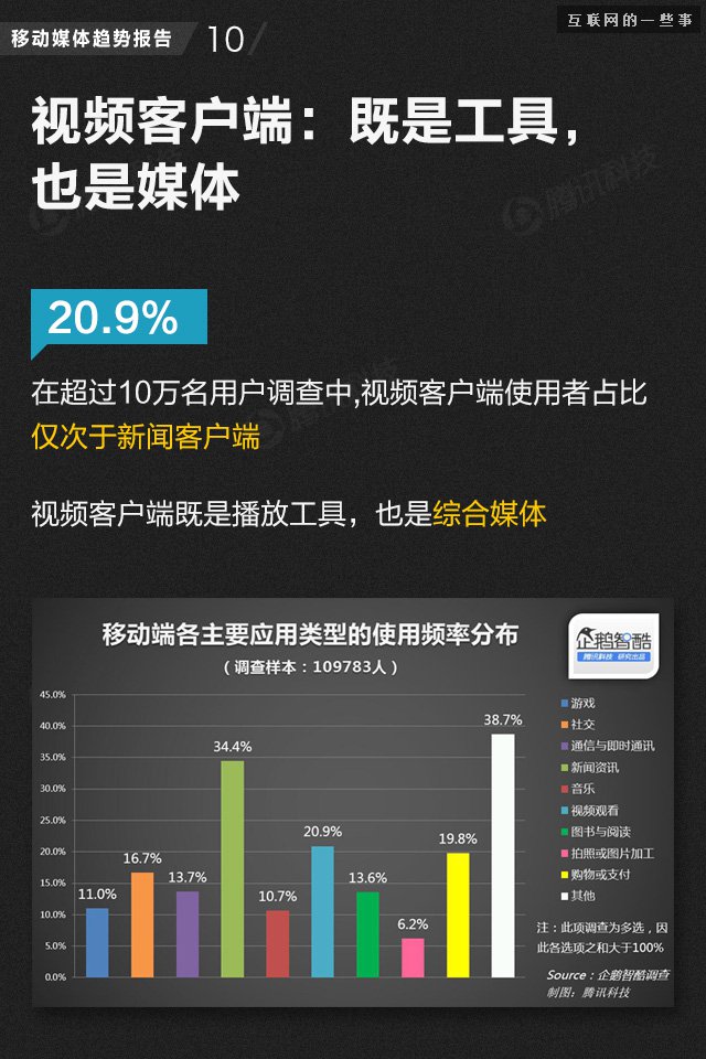 【業(yè)界干貨】71頁PPT讀懂中國網(wǎng)媒的未來,互聯(lián)網(wǎng)的一些事