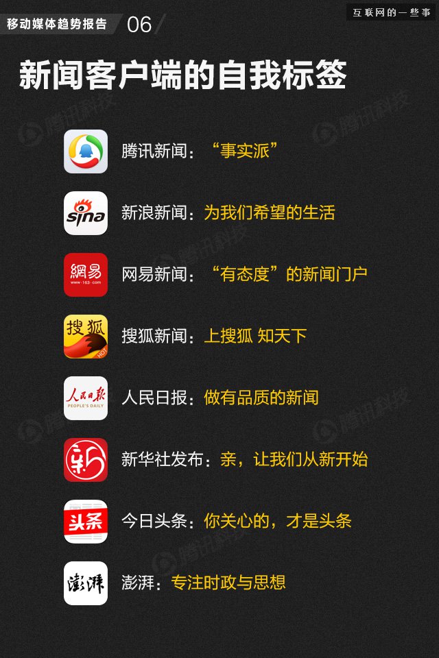 【業(yè)界干貨】71頁PPT讀懂中國網(wǎng)媒的未來,互聯(lián)網(wǎng)的一些事