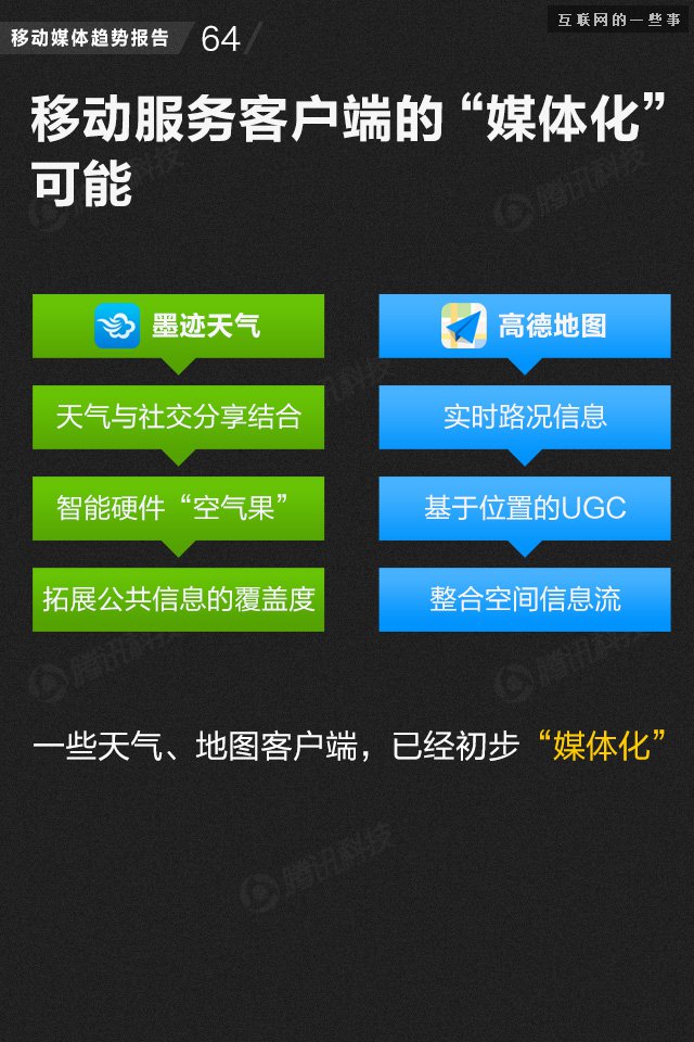 【業(yè)界干貨】71頁PPT讀懂中國網(wǎng)媒的未來,互聯(lián)網(wǎng)的一些事