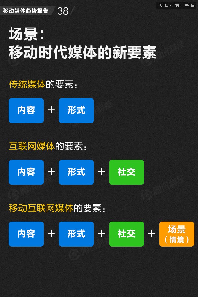 【業(yè)界干貨】71頁PPT讀懂中國網(wǎng)媒的未來,互聯(lián)網(wǎng)的一些事
