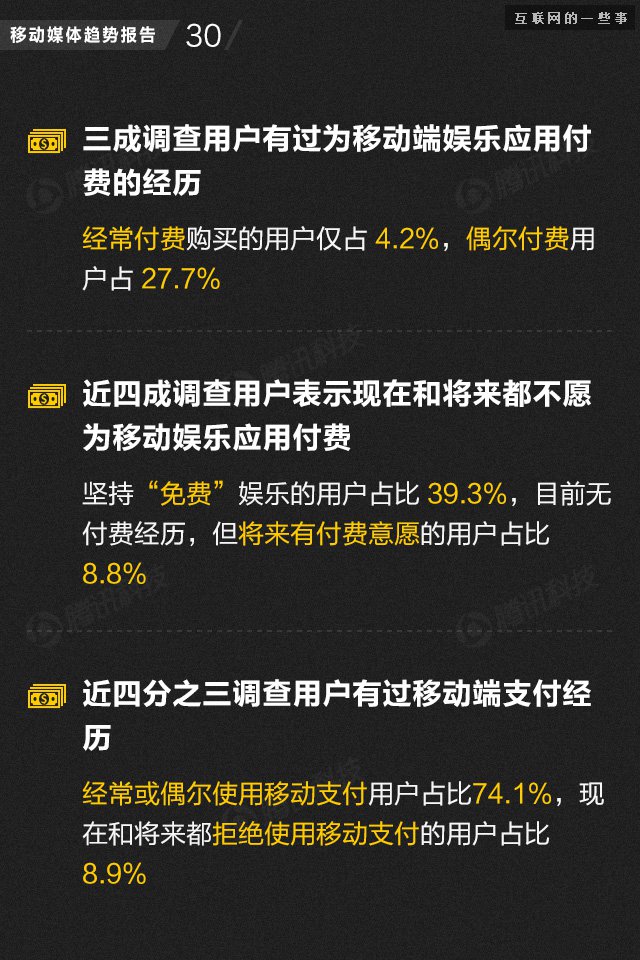 【業(yè)界干貨】71頁PPT讀懂中國網(wǎng)媒的未來,互聯(lián)網(wǎng)的一些事