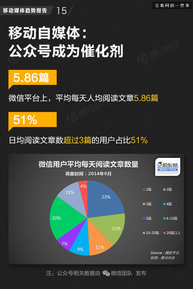 【業(yè)界干貨】71頁PPT讀懂中國網(wǎng)媒的未來,互聯(lián)網(wǎng)的一些事