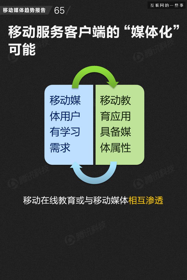 【業(yè)界干貨】71頁PPT讀懂中國網(wǎng)媒的未來,互聯(lián)網(wǎng)的一些事