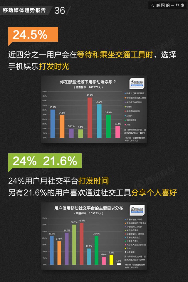 【業(yè)界干貨】71頁PPT讀懂中國網(wǎng)媒的未來,互聯(lián)網(wǎng)的一些事