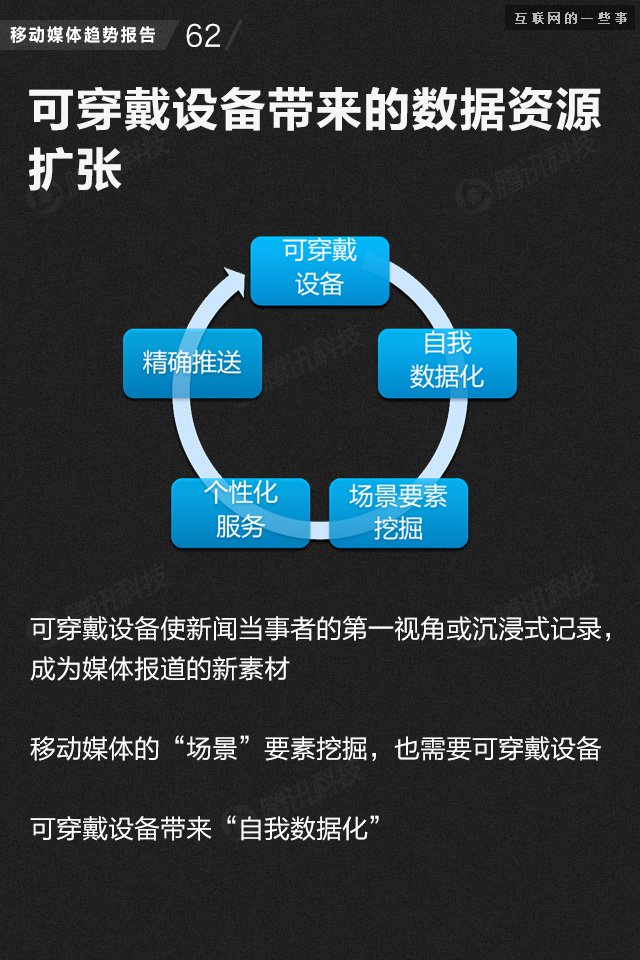 【業(yè)界干貨】71頁PPT讀懂中國網(wǎng)媒的未來,互聯(lián)網(wǎng)的一些事