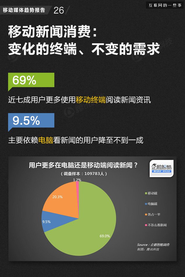 【業(yè)界干貨】71頁PPT讀懂中國網(wǎng)媒的未來,互聯(lián)網(wǎng)的一些事