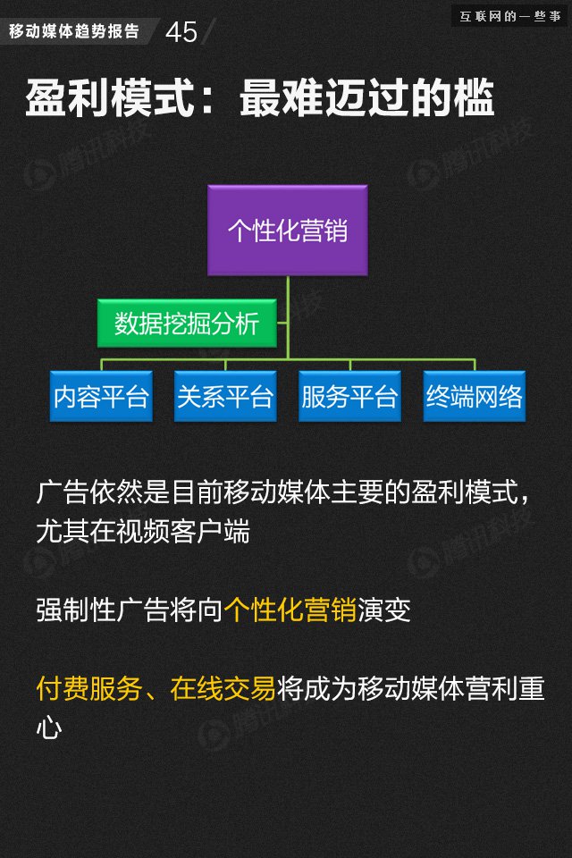 【業(yè)界干貨】71頁PPT讀懂中國網(wǎng)媒的未來,互聯(lián)網(wǎng)的一些事