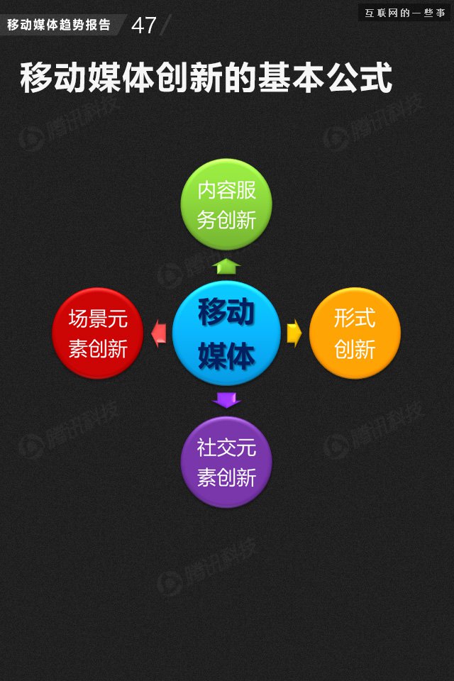 【業(yè)界干貨】71頁PPT讀懂中國網(wǎng)媒的未來,互聯(lián)網(wǎng)的一些事