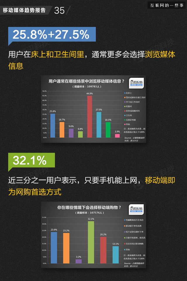 【業(yè)界干貨】71頁PPT讀懂中國網(wǎng)媒的未來,互聯(lián)網(wǎng)的一些事