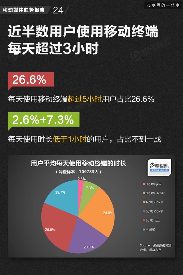 【業(yè)界干貨】71頁PPT讀懂中國網(wǎng)媒的未來,互聯(lián)網(wǎng)的一些事