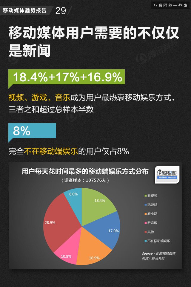 【業(yè)界干貨】71頁PPT讀懂中國網(wǎng)媒的未來,互聯(lián)網(wǎng)的一些事