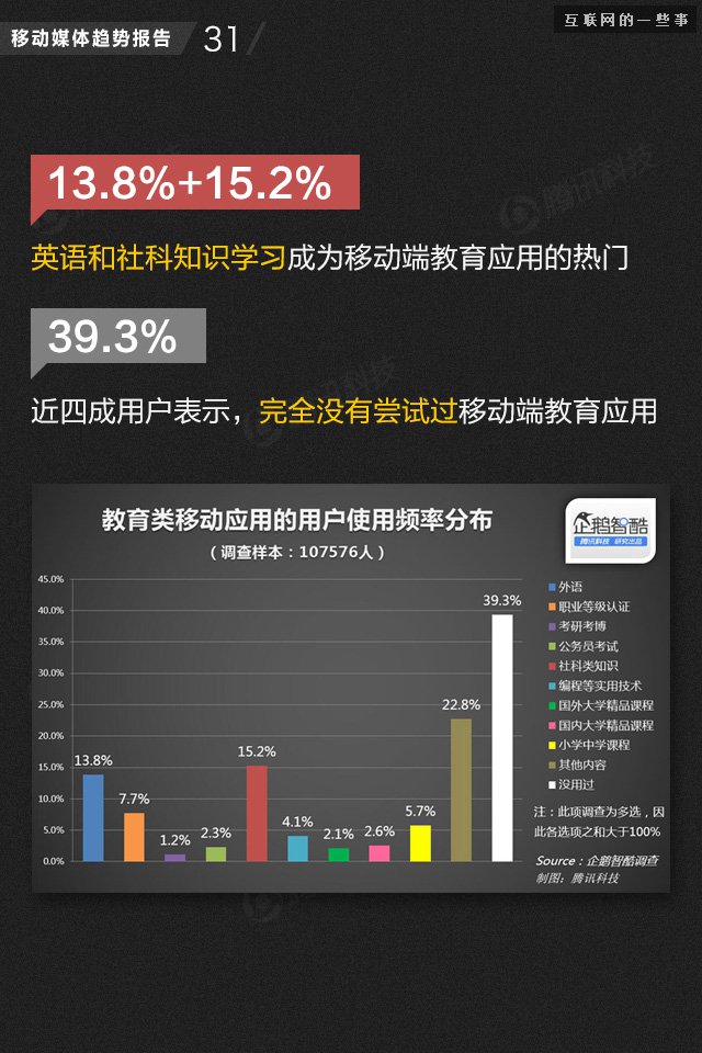 【業(yè)界干貨】71頁PPT讀懂中國網(wǎng)媒的未來,互聯(lián)網(wǎng)的一些事