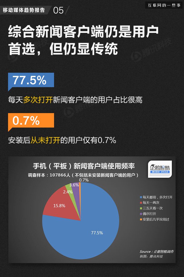 【業(yè)界干貨】71頁PPT讀懂中國網(wǎng)媒的未來,互聯(lián)網(wǎng)的一些事