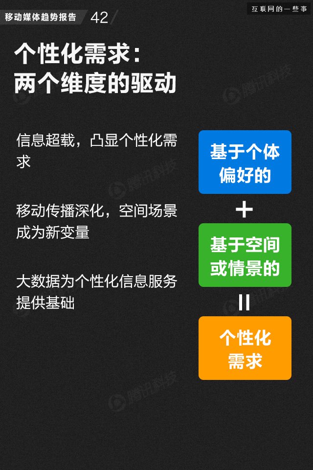 【業(yè)界干貨】71頁PPT讀懂中國網(wǎng)媒的未來,互聯(lián)網(wǎng)的一些事