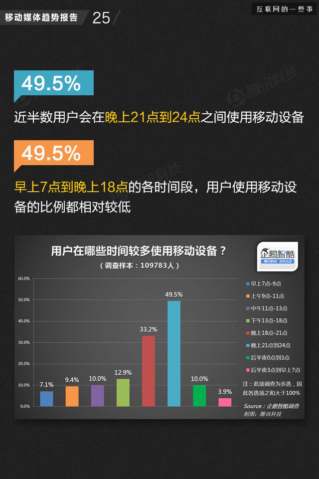 【業(yè)界干貨】71頁PPT讀懂中國網(wǎng)媒的未來,互聯(lián)網(wǎng)的一些事