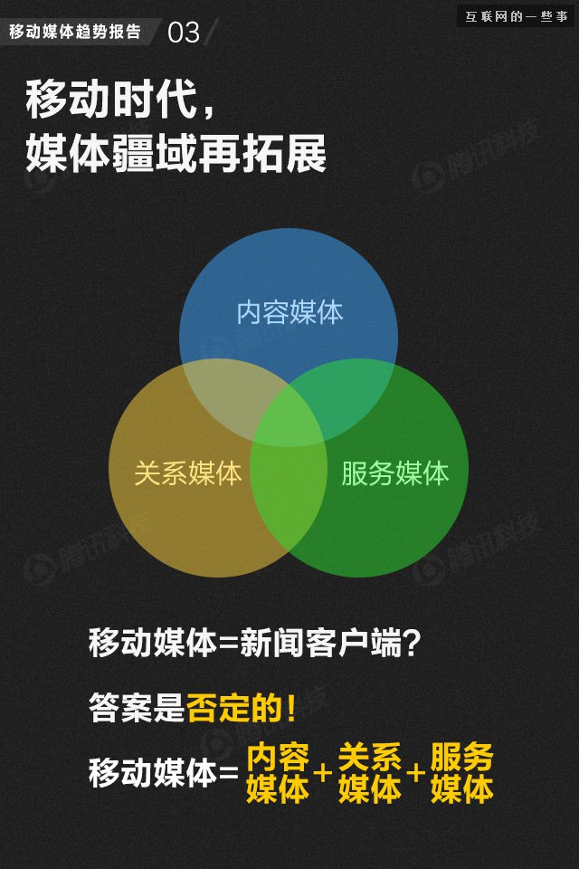 【業(yè)界干貨】71頁PPT讀懂中國網(wǎng)媒的未來,互聯(lián)網(wǎng)的一些事