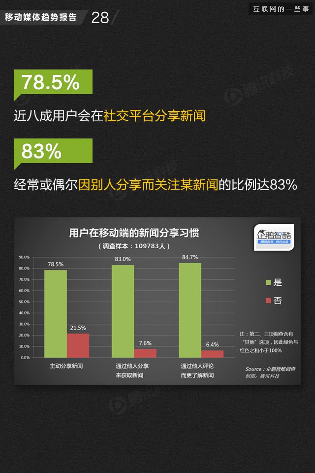 【業(yè)界干貨】71頁PPT讀懂中國網(wǎng)媒的未來,互聯(lián)網(wǎng)的一些事