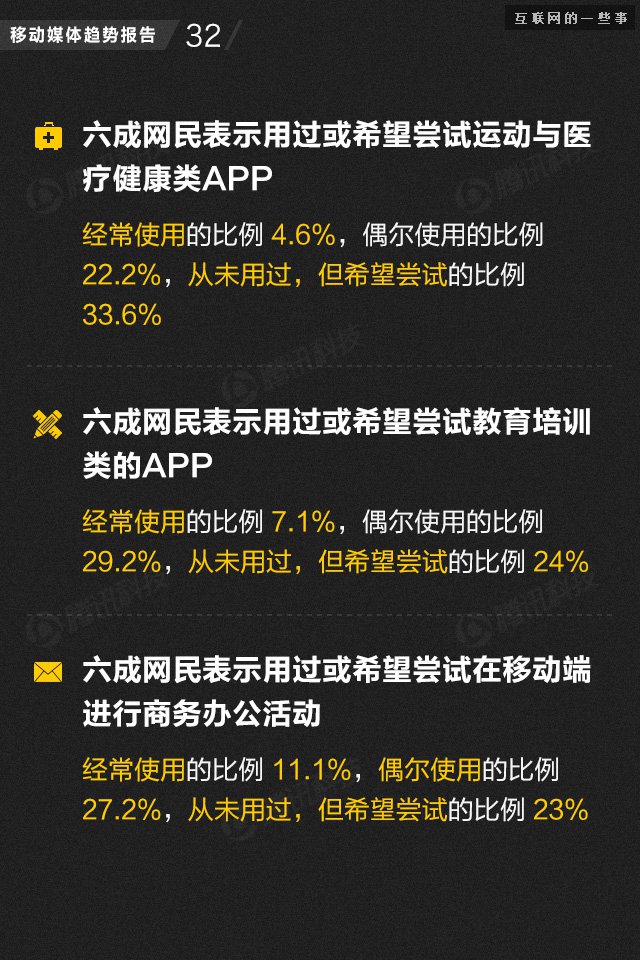 【業(yè)界干貨】71頁PPT讀懂中國網(wǎng)媒的未來,互聯(lián)網(wǎng)的一些事