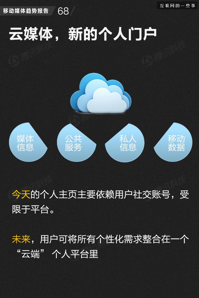 【業(yè)界干貨】71頁PPT讀懂中國網(wǎng)媒的未來,互聯(lián)網(wǎng)的一些事