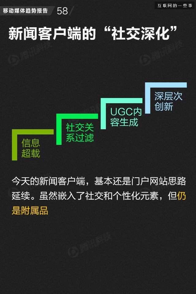 【業(yè)界干貨】71頁PPT讀懂中國網(wǎng)媒的未來,互聯(lián)網(wǎng)的一些事