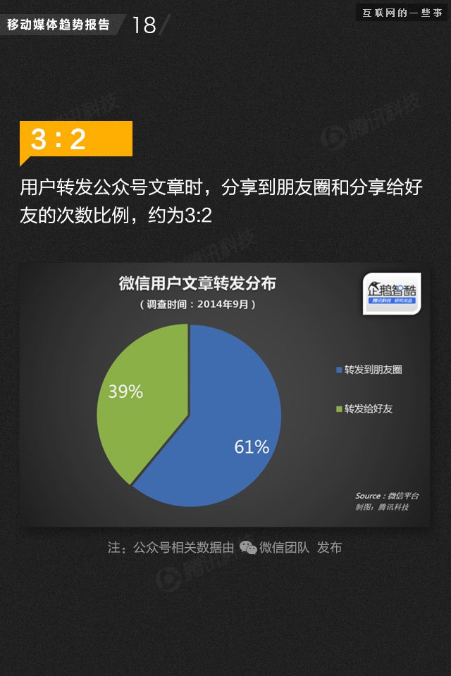 【業(yè)界干貨】71頁PPT讀懂中國網(wǎng)媒的未來,互聯(lián)網(wǎng)的一些事