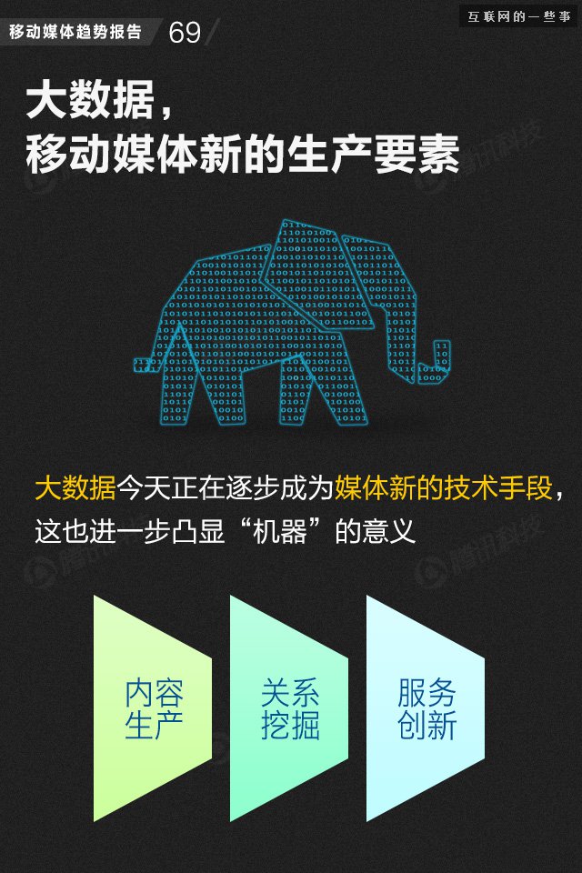【業(yè)界干貨】71頁PPT讀懂中國網(wǎng)媒的未來,互聯(lián)網(wǎng)的一些事
