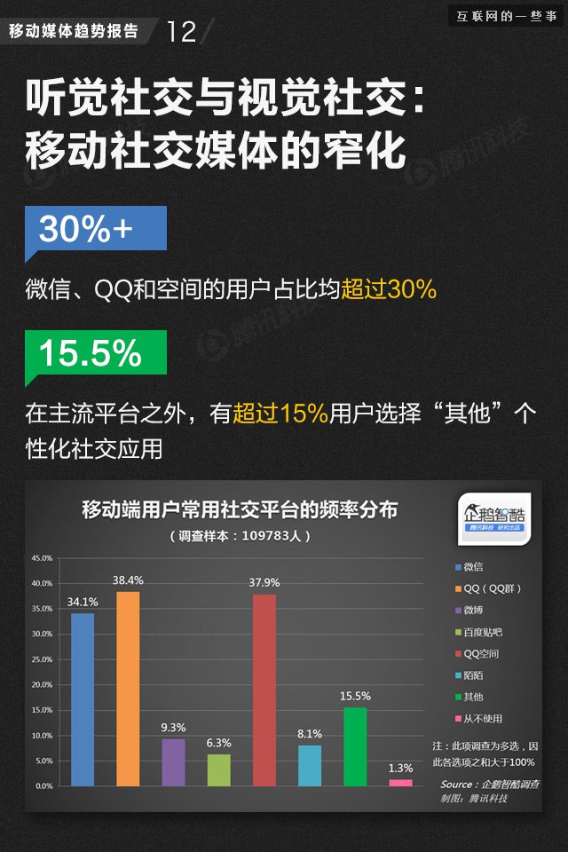 【業(yè)界干貨】71頁PPT讀懂中國網(wǎng)媒的未來,互聯(lián)網(wǎng)的一些事