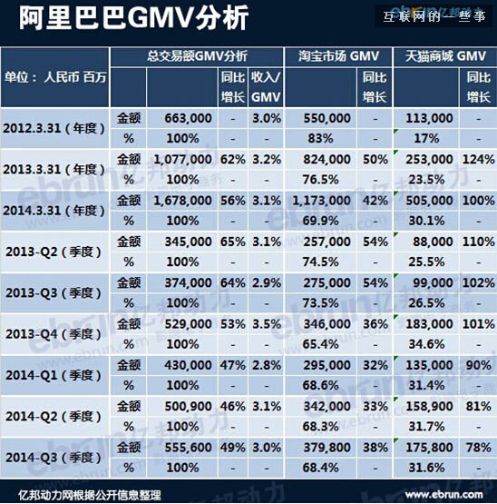 一路凱歌的阿里，為何如此倚重“雙十一”?,互聯(lián)網(wǎng)的一些事